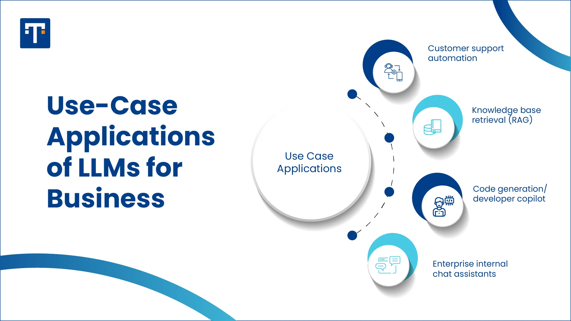 Business Process Automation with Intelligent Document Processing: Strategic Benefits and Implementation in 2025
