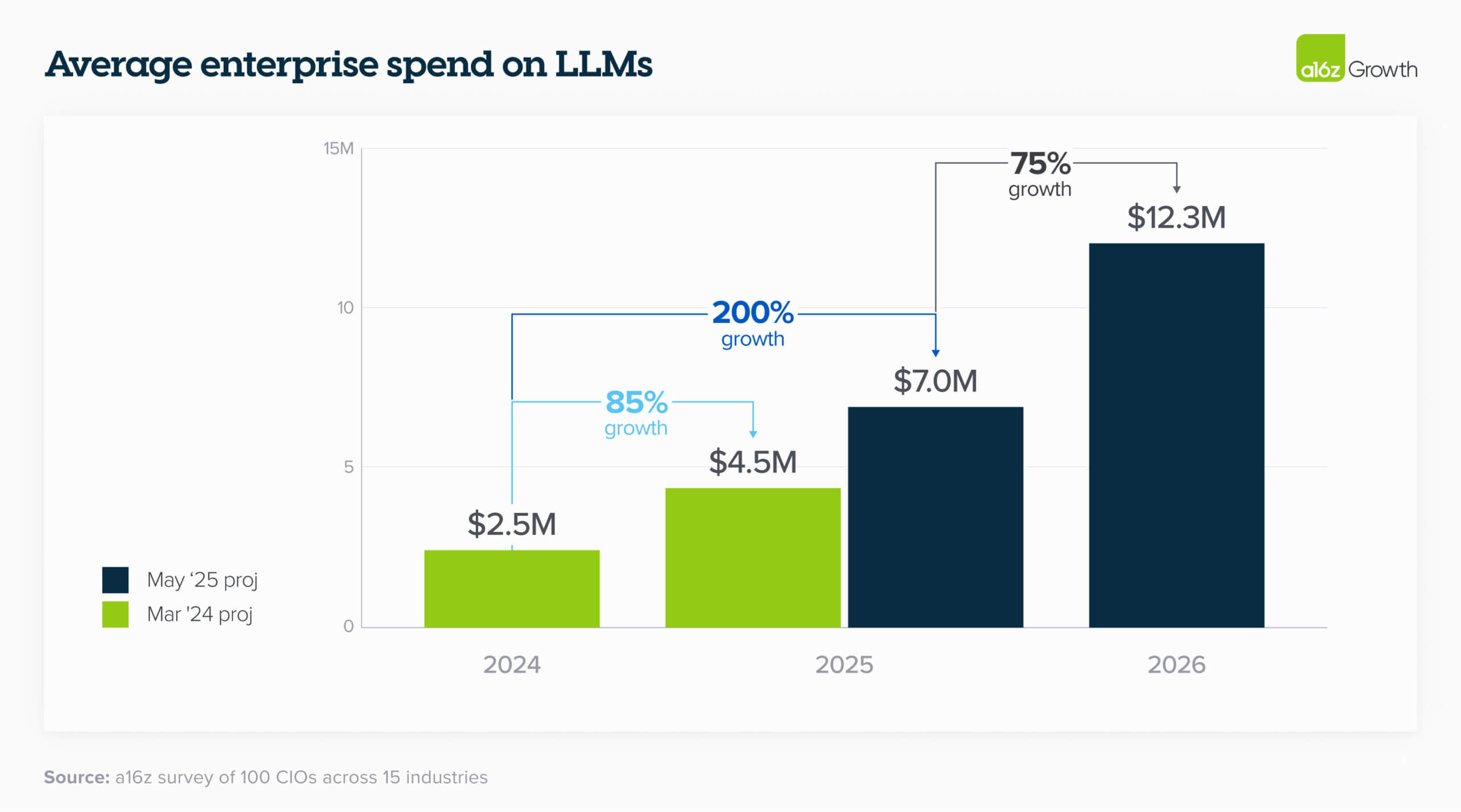 Enterprise AI Implementation and ROI Measurement: Strategic Best Practices for 2025