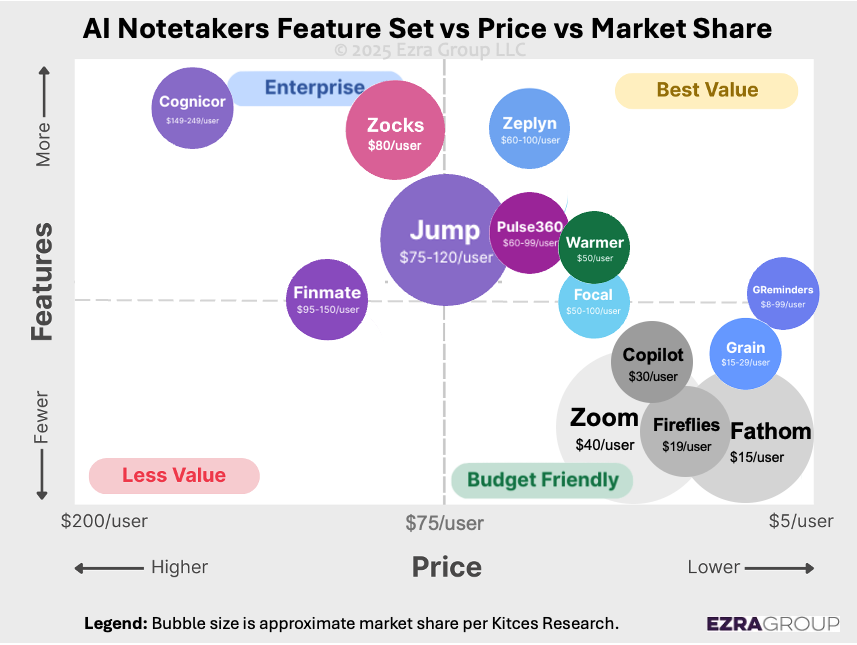 AI-Driven RegTech Compliance Automation: Strategic Business Impact and Implementation in 2025