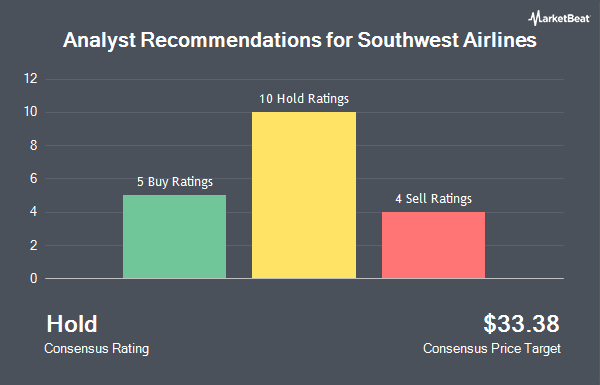 Capital Southwest Corp (CSWC) 2025 Valuation: An AI‑Driven Financial Lens