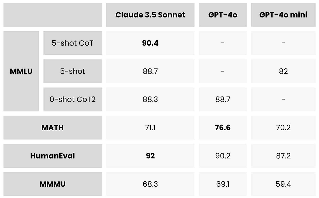 AI Progress Plateau in 2025: Economic and Strategic Implications for Business Leaders