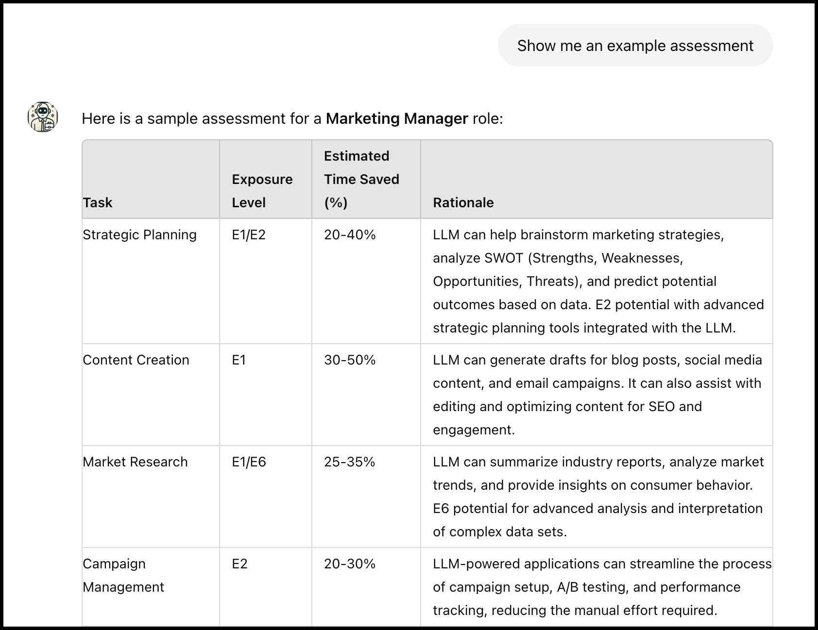 AI Marketing Maturity: Why Building Your Own AI Stack Is the 2025 Game Changer