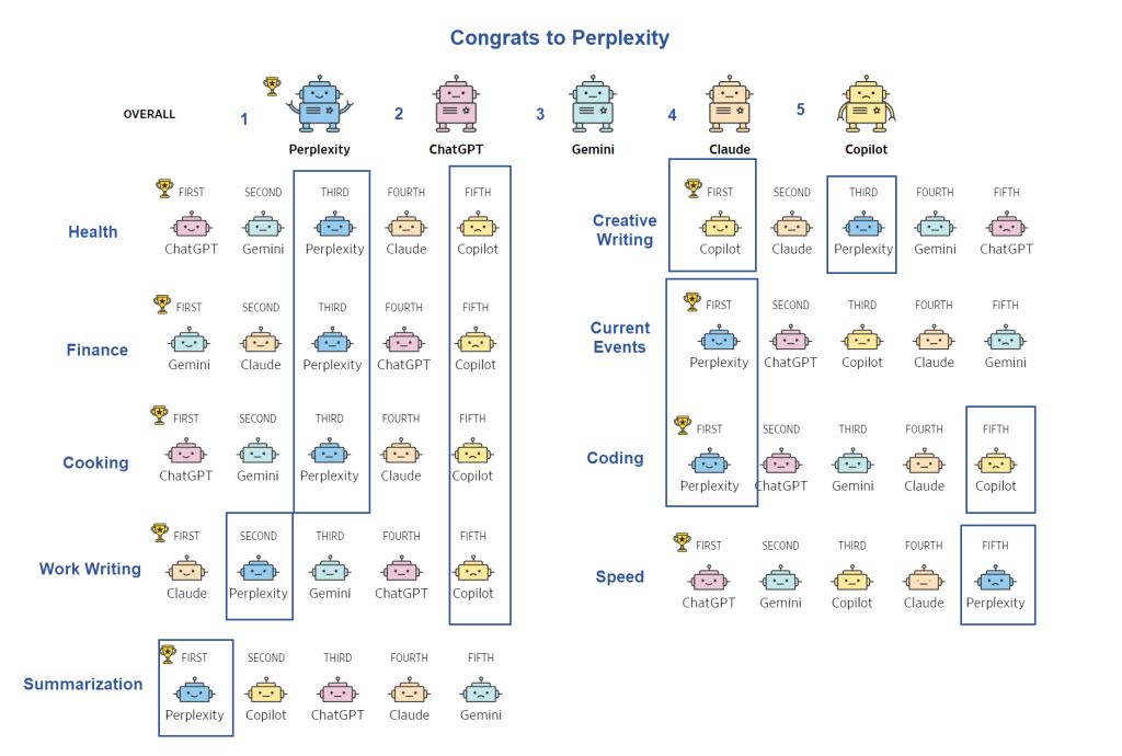 AI Reasoning Limitations Exposed: What 2025’s USAMO Benchmark Means for Business and Technology