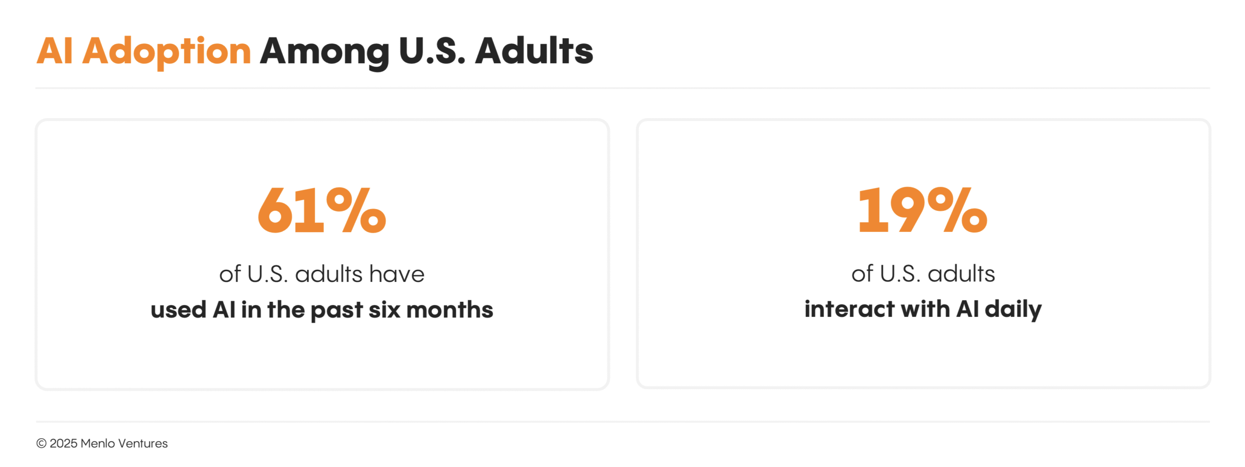 Consumer AI in 2025: Navigating Mainstream Adoption and Monetization Challenges