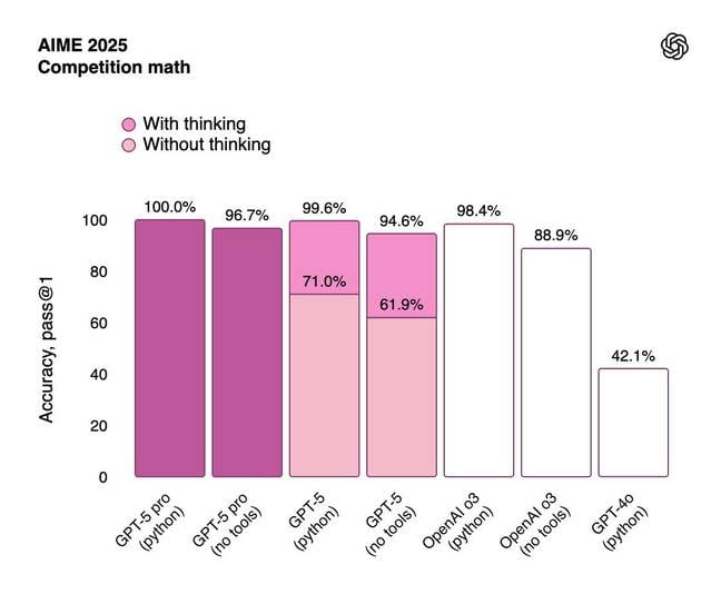 GPT-5 Unveiled: Redefining AI Efficiency, Accuracy, and Multimodal Capabilities in 2025