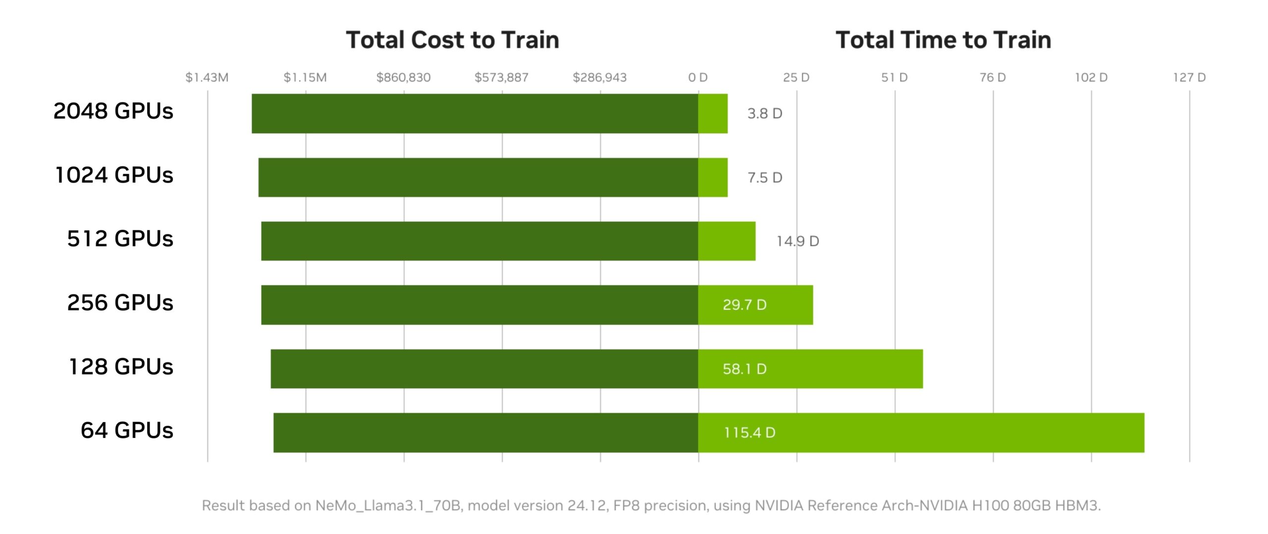 Rubin CPX: NVIDIA’s Next‑Generation GPU Architecture for Large‑Context AI