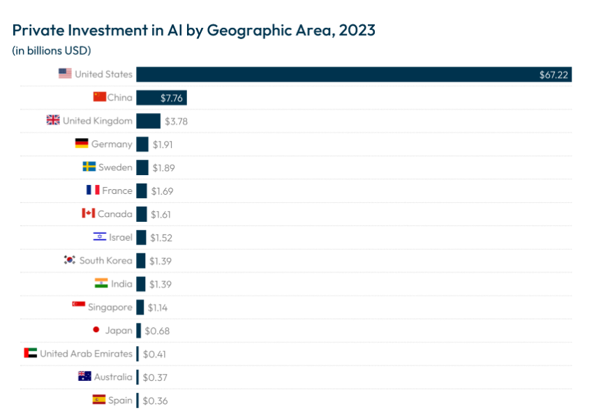 University AI Breakthroughs in 2025: Shifting Global Leadership and Business Implications