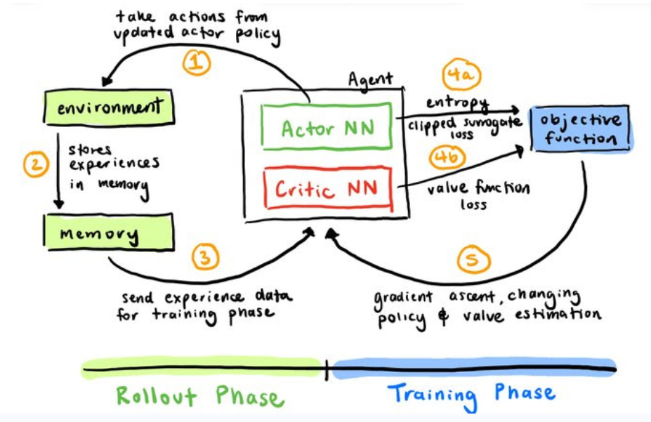 Micro‑Investment Platforms: Scaling with AI at $159/Month in 2025