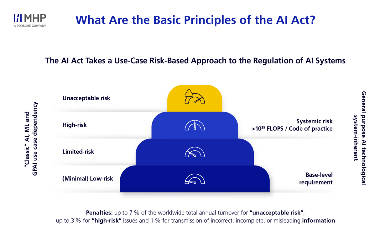 AI Startup Regulatory Compliance and Ethics Frameworks: Strategic Economic Implications in 2025