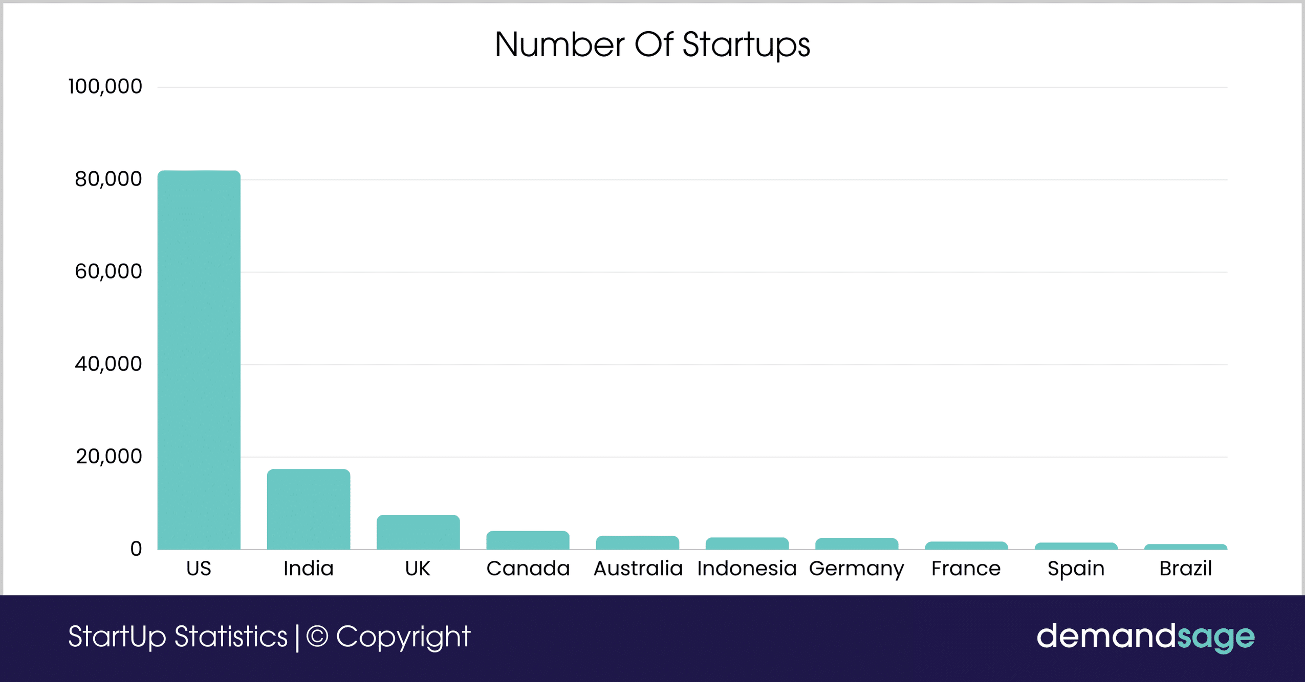 Y L Ventures in 2025: AI‑Driven VC Rankings, GPT‑4o Impact and Portfolio Insight