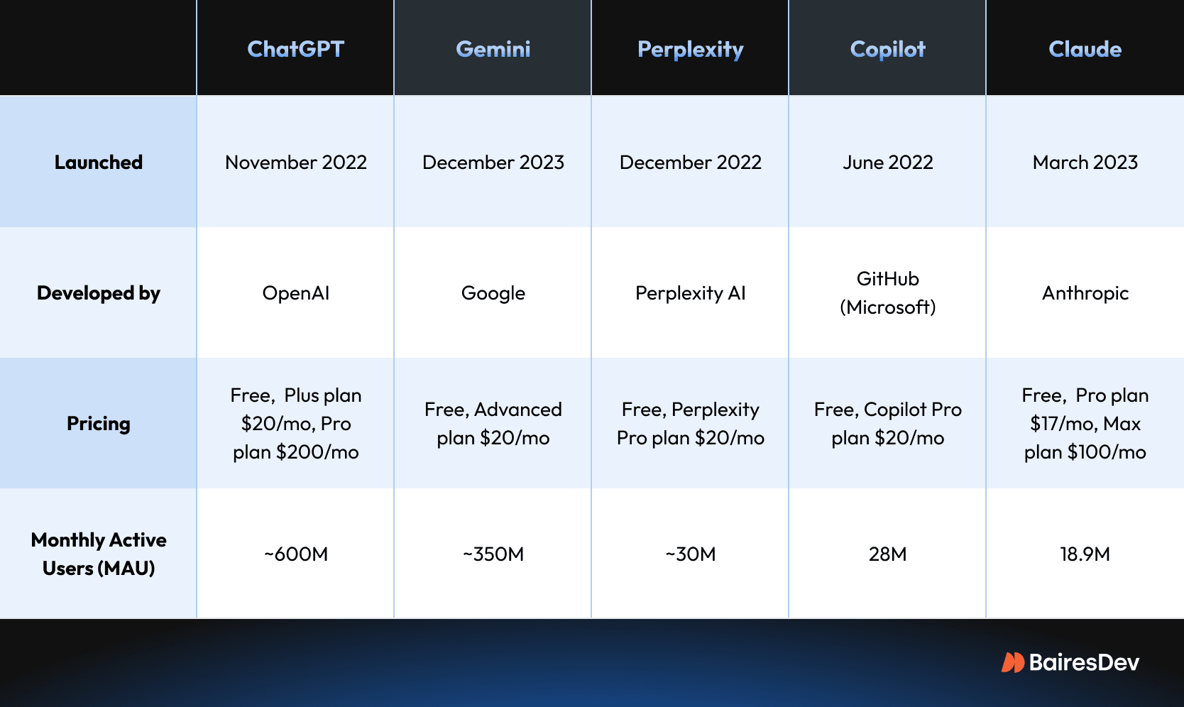 Adobe Firefly 2025 – AI‑Orchestration Platform for Enterprise Design