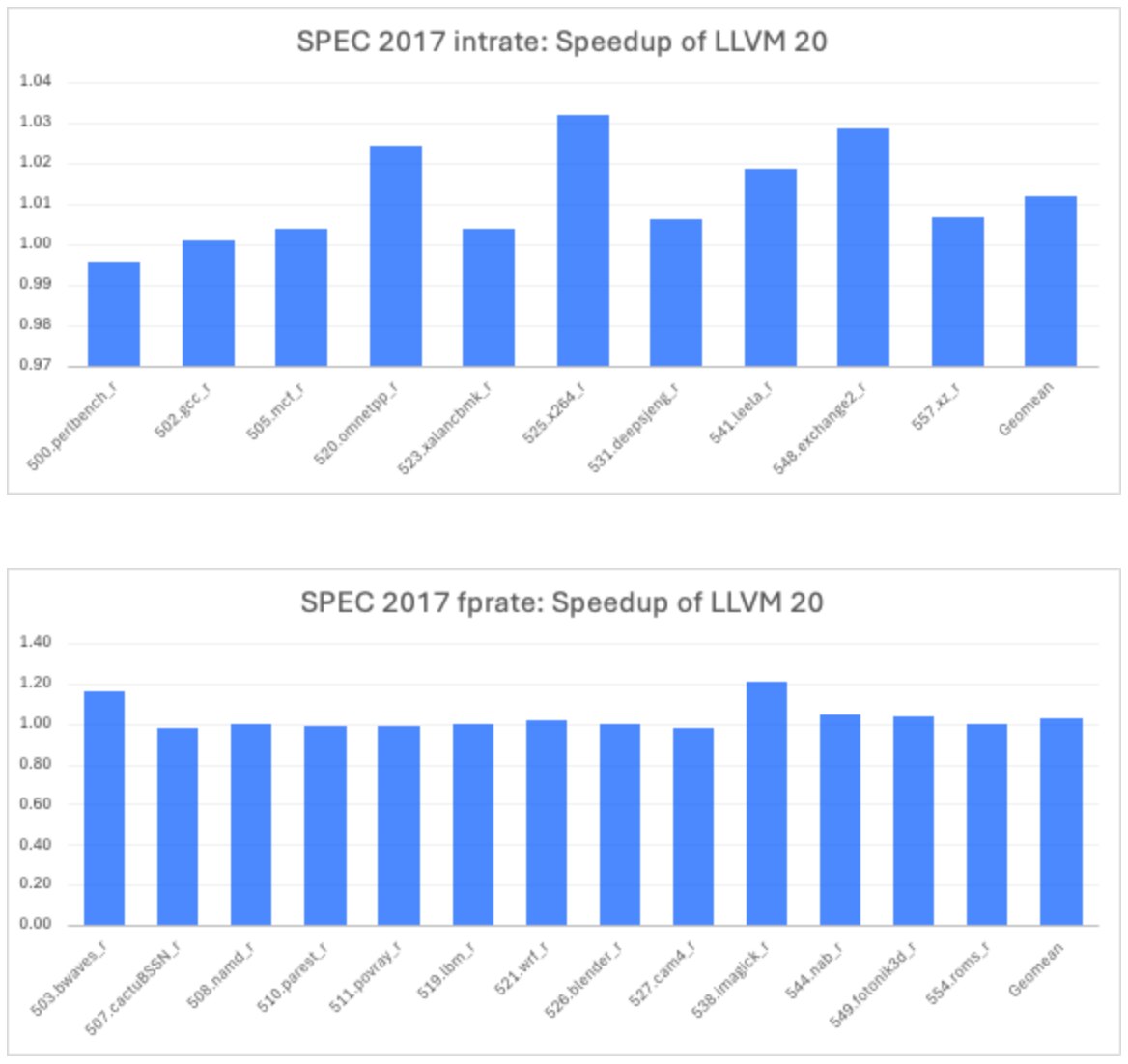 Arm’s Neural Accelerator Integration in GPUs: Strategic AI Compute Advancements for 2025