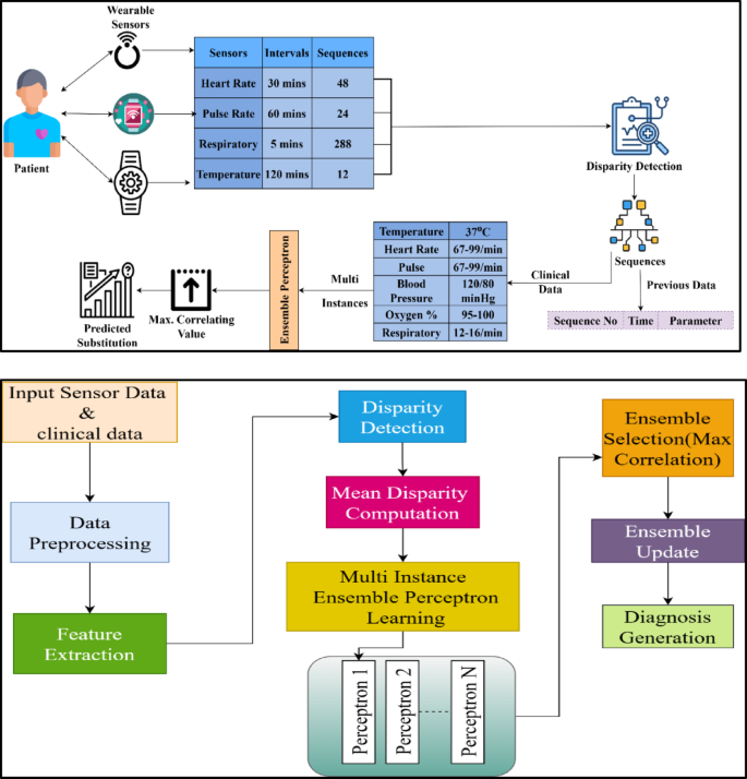 Behavioral Foundation Models in Wearables: Unlocking Advanced Health Intelligence in 2025