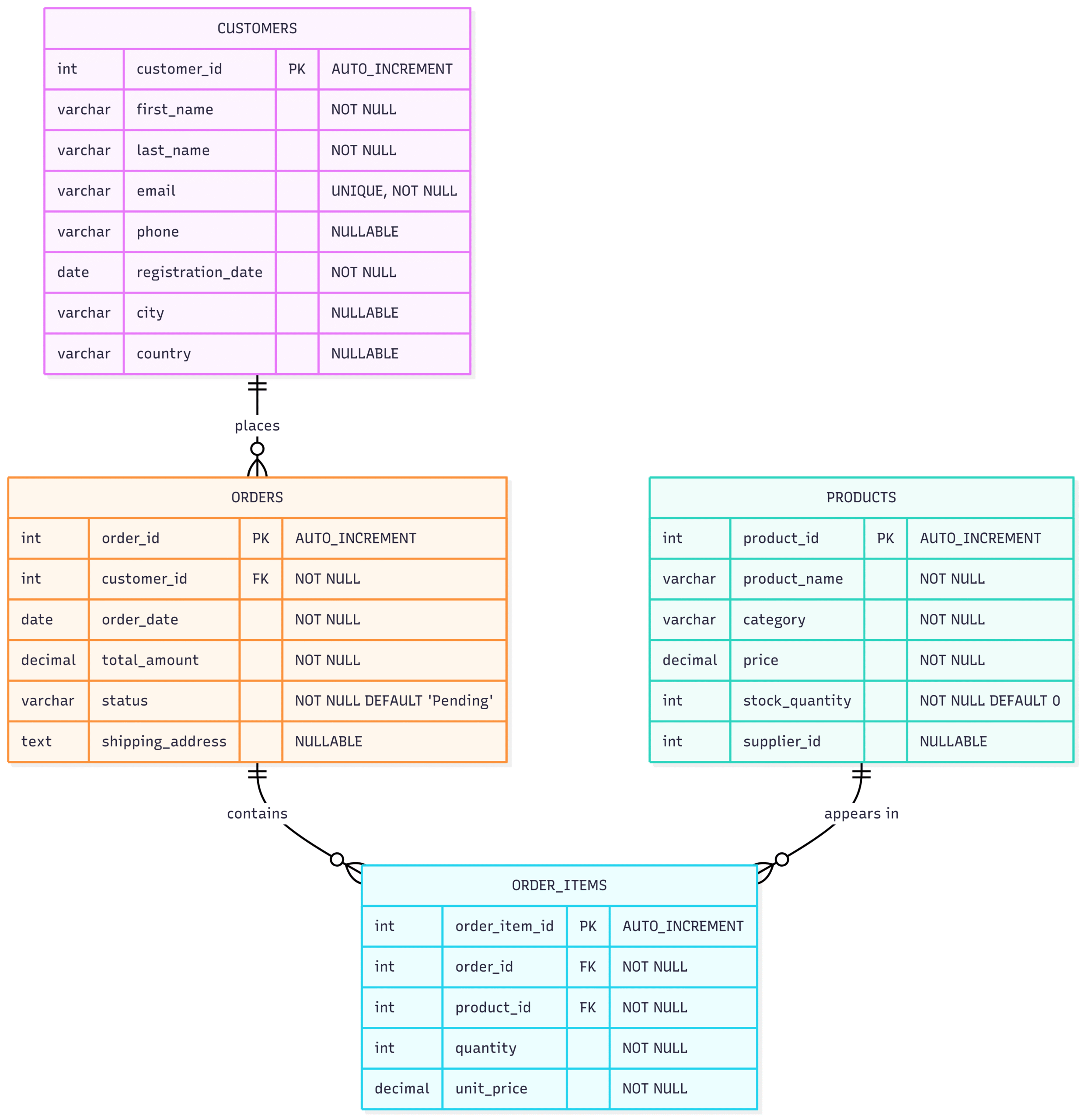 Knowledge Distillation for Text-to-SQL in 2025: Unlocking Lightweight, Privacy-Preserving AI Solutions