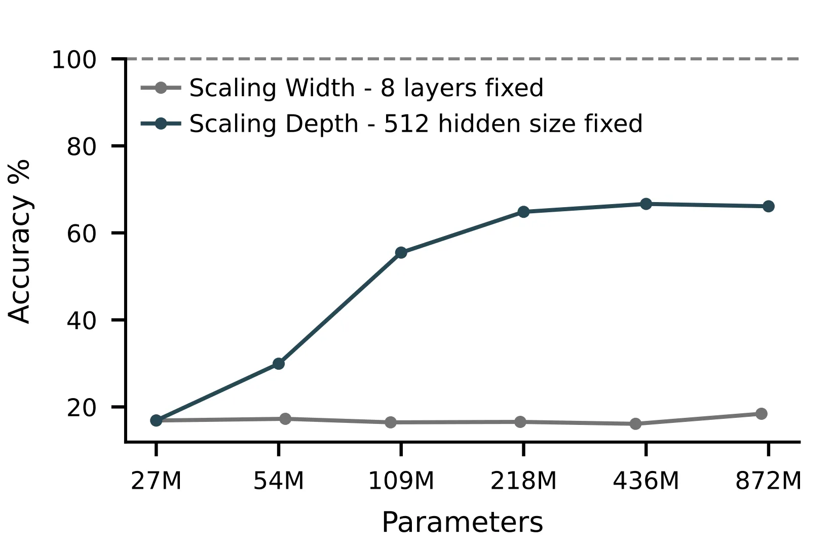 Reassessing Hierarchical Reasoning Models in 2025: Mathematical Insights and Industry Realities
