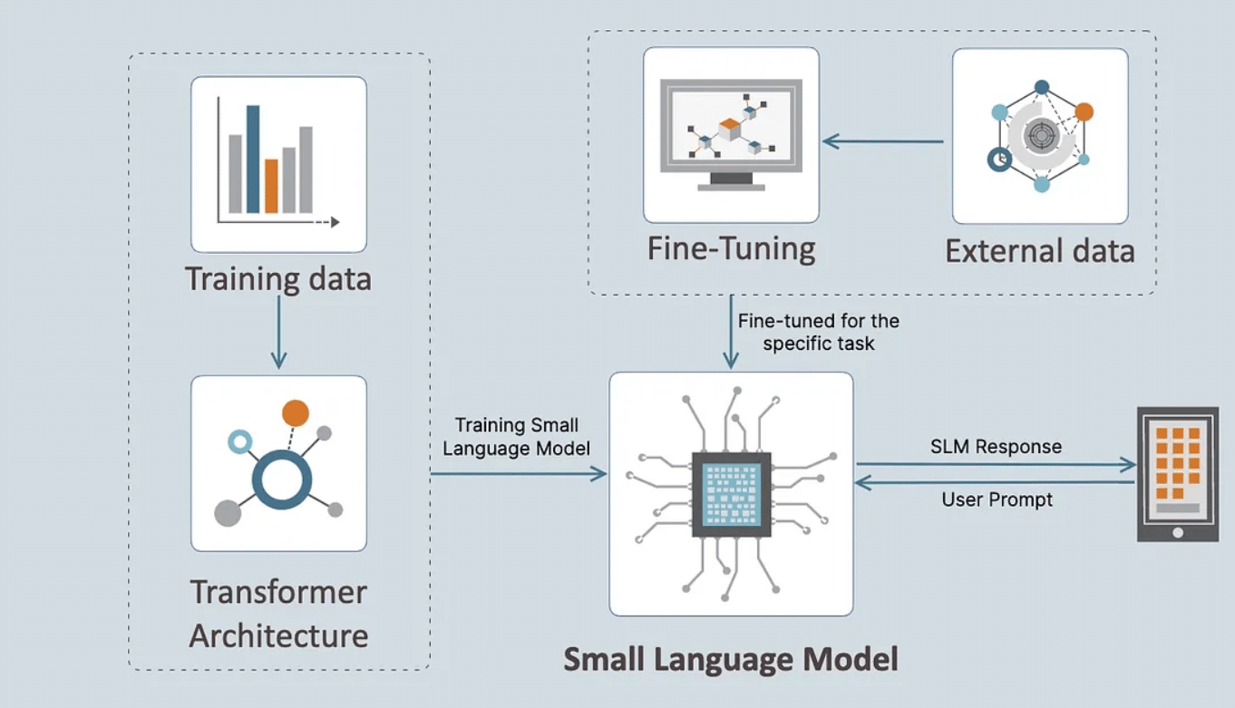 AI Model Compression: Unlocking Edge Deployment Opportunities in 2025