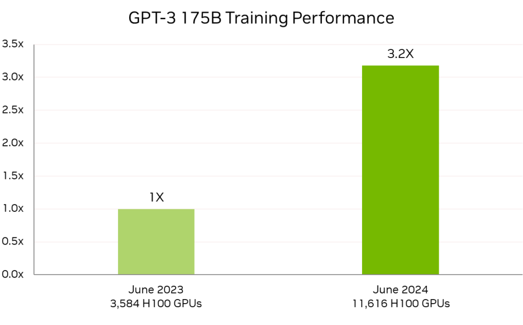 NVIDIA H200 vs. H100: Strategic Performance Leap in AI Workloads for 2025