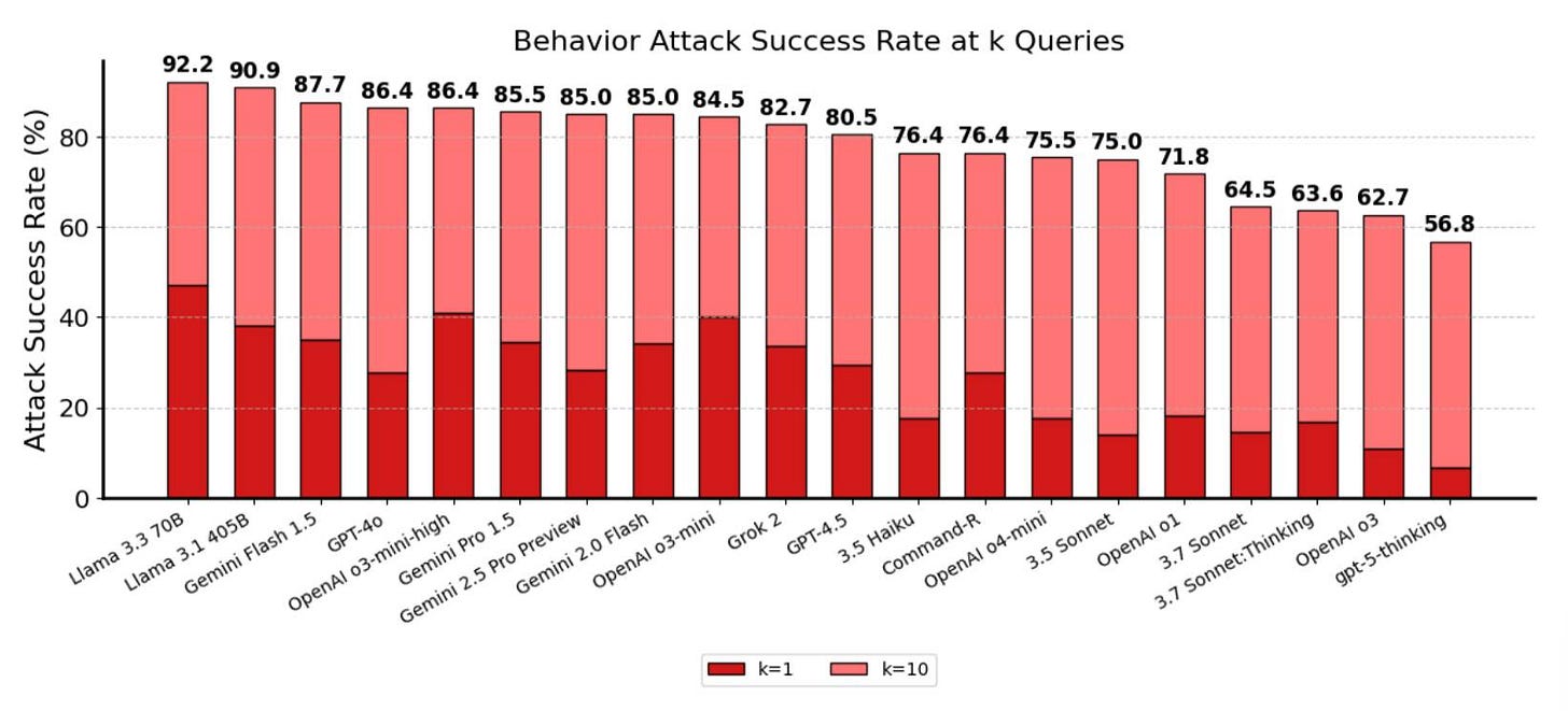 Evaluating ollama/gpt-oss:20b’s Structural Output Challenges and Strategic Implications for Enterprise AI in 2025