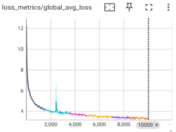 PyTorch 2.8: Native XCCL for Intel GPUs – A Game‑Changer for Enterprise Distributed Training in 2025
