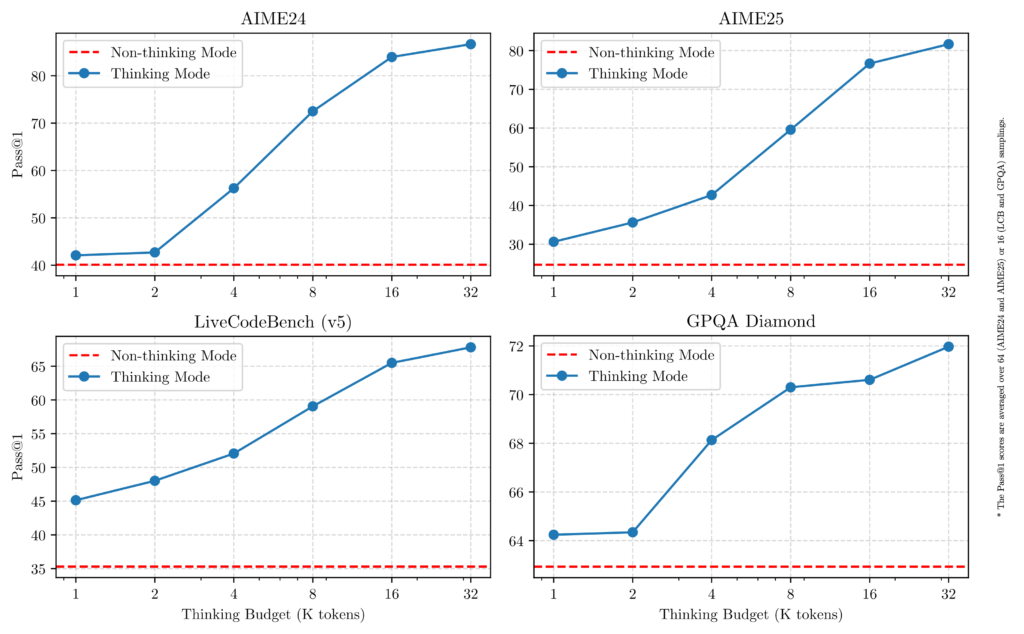 Qwen3‑Omni: Unlocking Native Omni‑Modal AI for Enterprise Transformation in 2025
