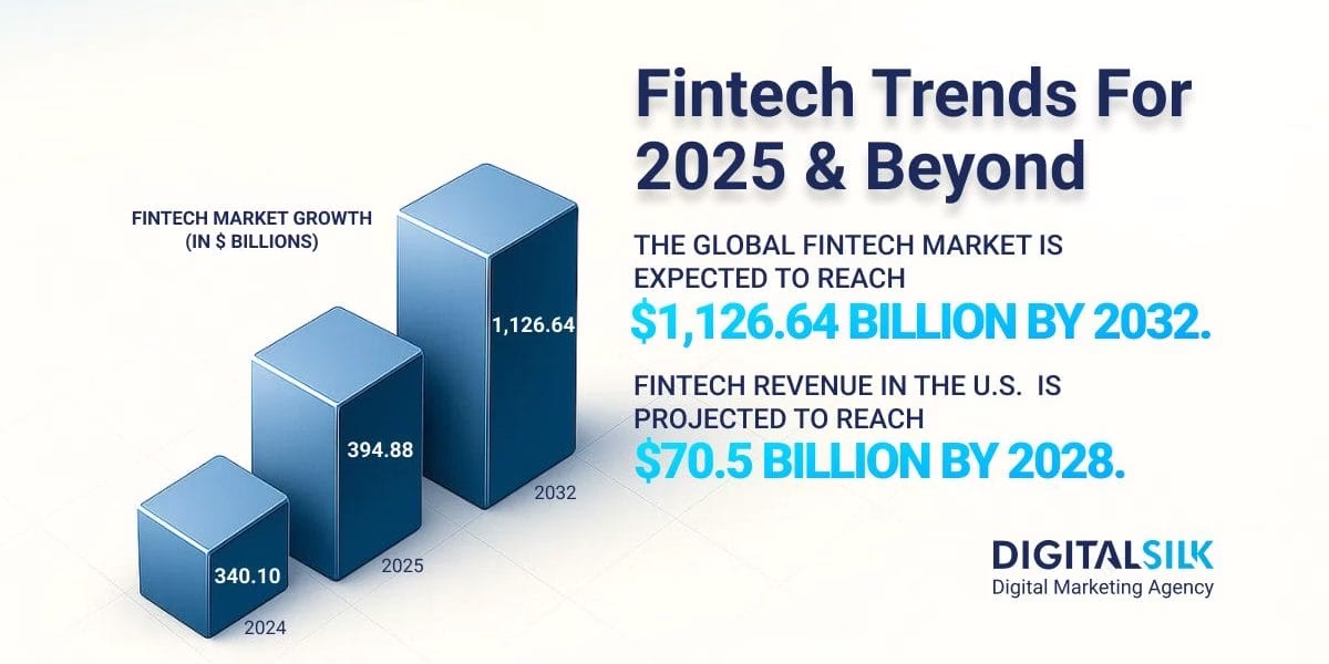 Bridging AI and Fintech: Unlocking New Growth in 2025 - AI2Work Analysis