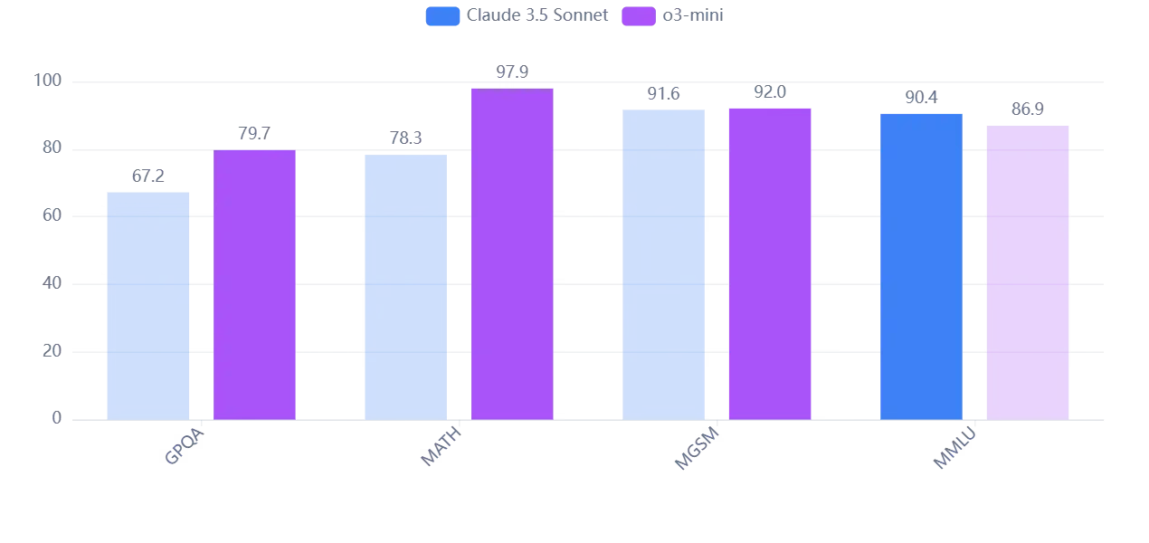 Algorithmic Trading in 2025: How LLM-Guided Reinforcement ...