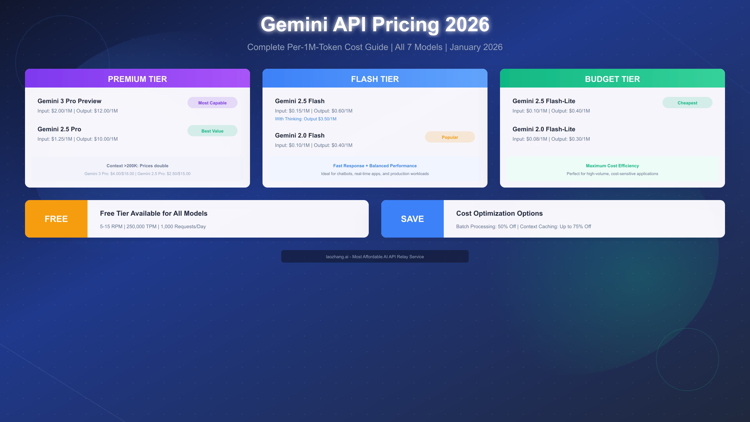 Show HN: We're pitting 9 AI models in a stock portfolio competition