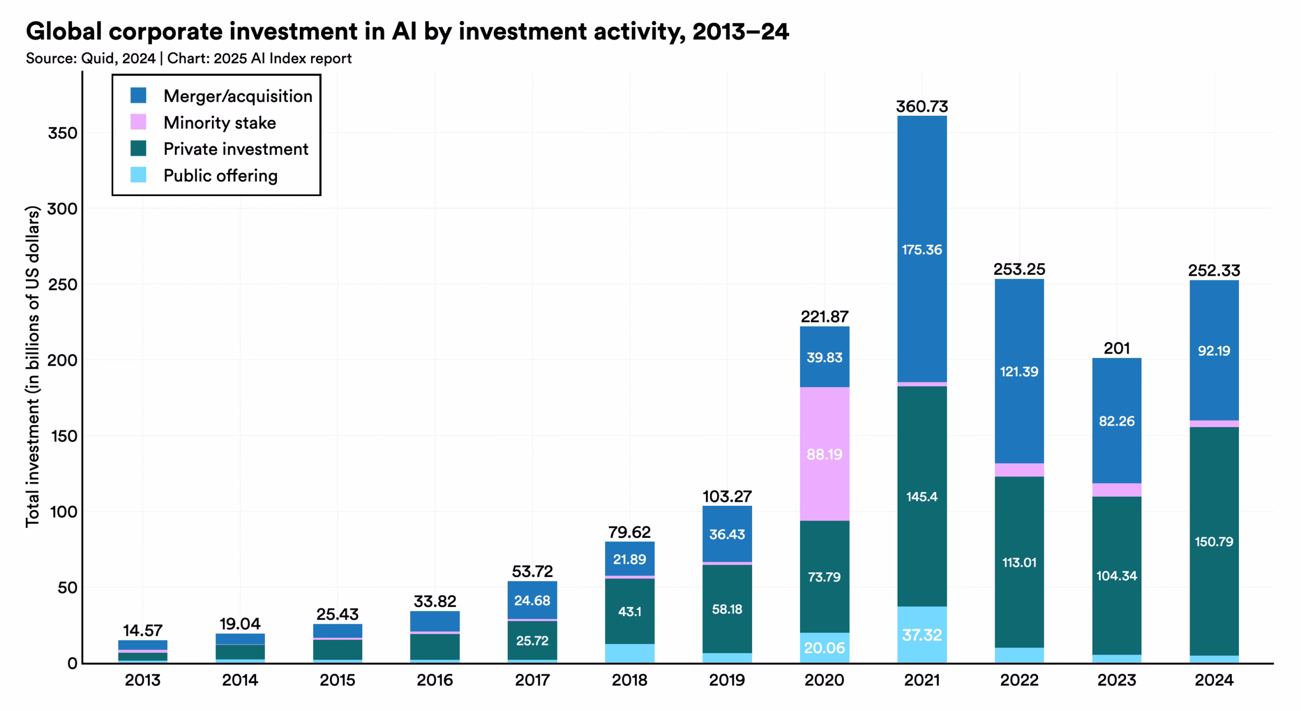 Global AI adoption in 2025 — A widening digital divide