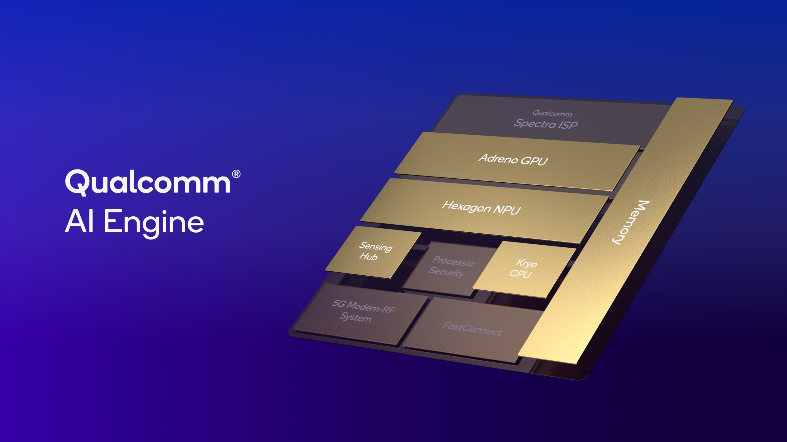How Smartphone And Tablet GPU Works — In One Simple Flow ( 2025 )