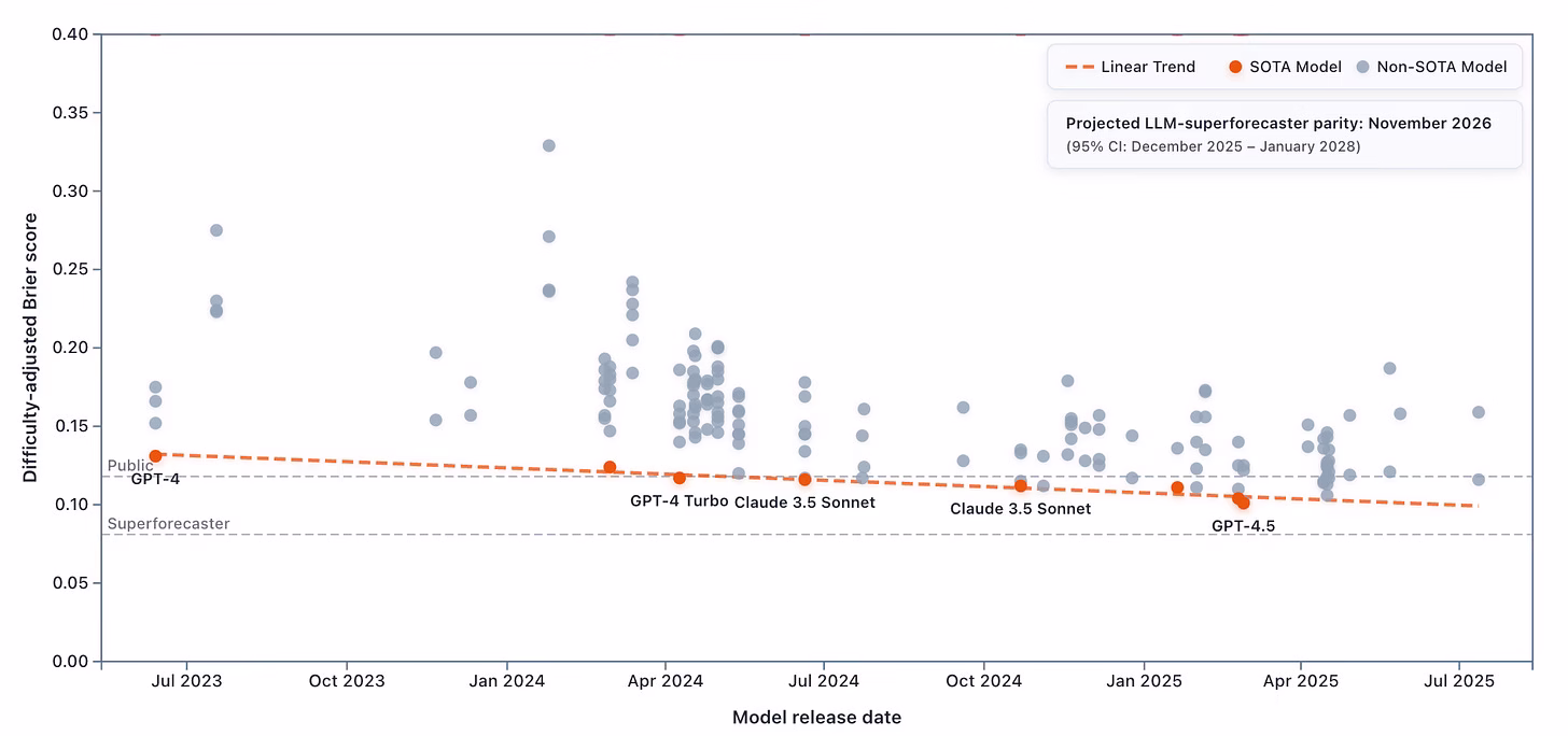 How well can large language models predict the future? • Forecasting Research Institute - AI2Work Analysis