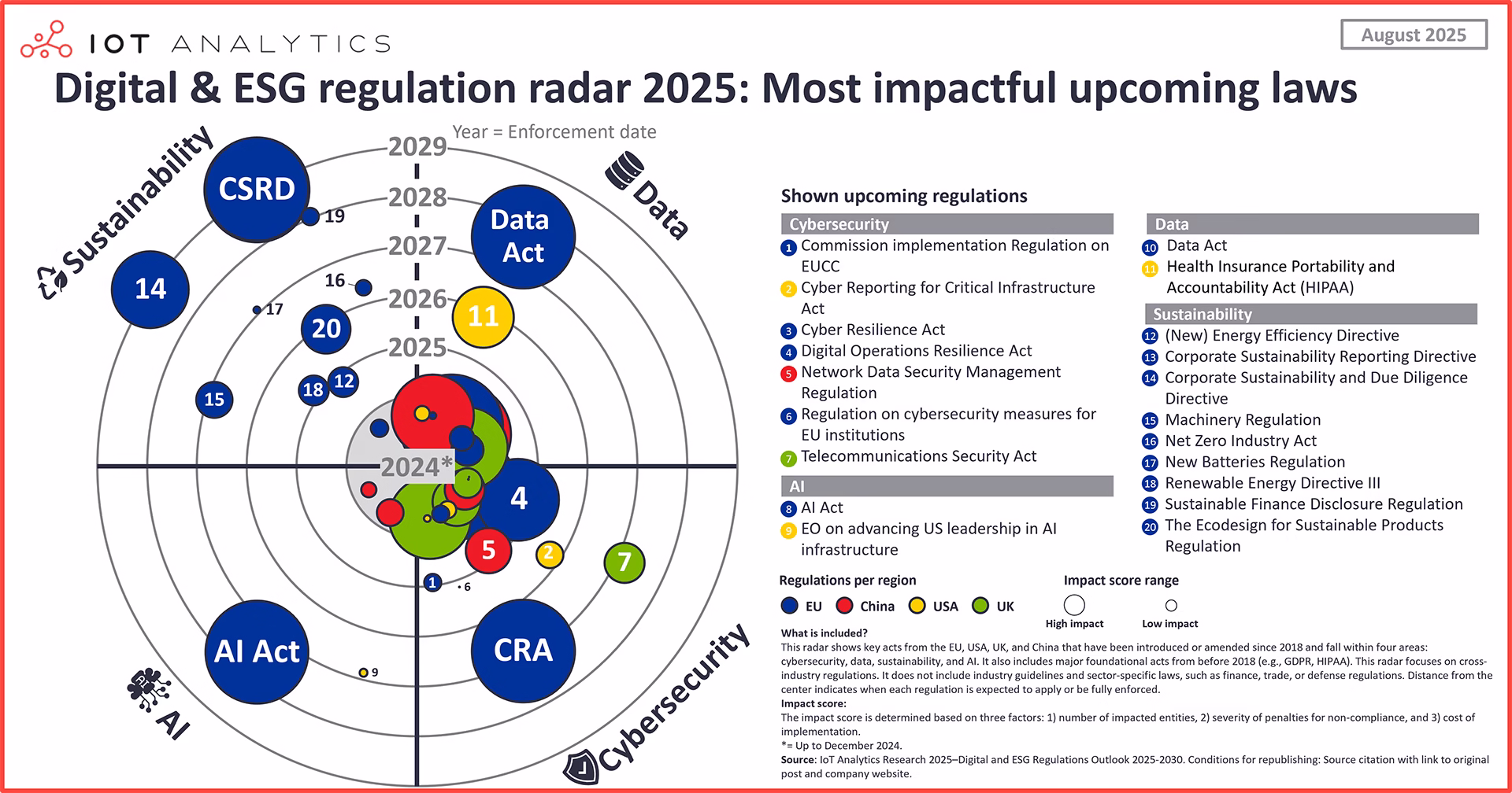 2025 regulatory landscape: 40+ digital & ESG laws to have on the radar - AI2Work Analysis