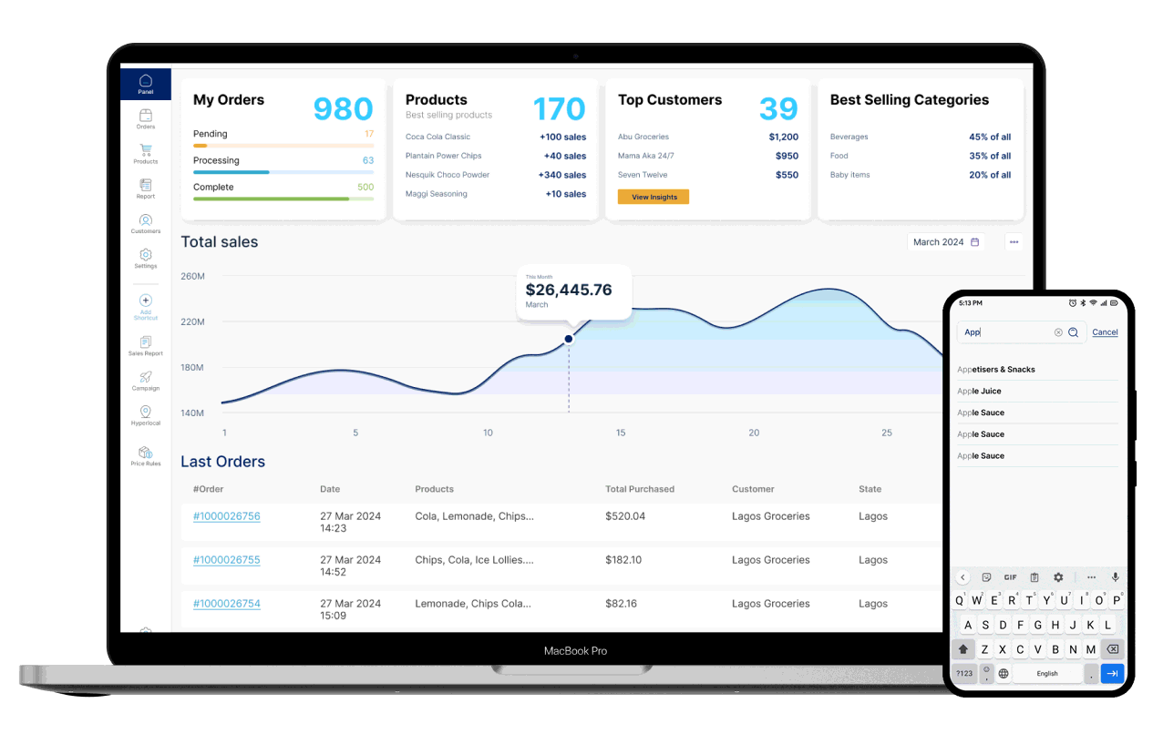 RedCloud RedAI: Unlocking $2 Trillion of FMCG Inventory Liquidity in 2025